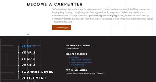Western States Carpenters